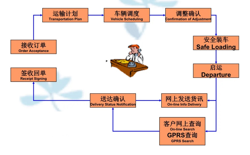 苏州到新会搬家公司-苏州到新会长途搬家公司